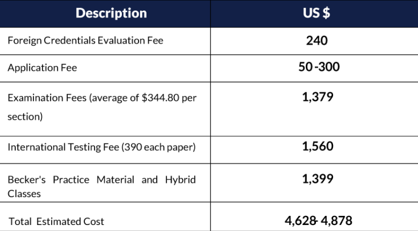CPA Fee Guide